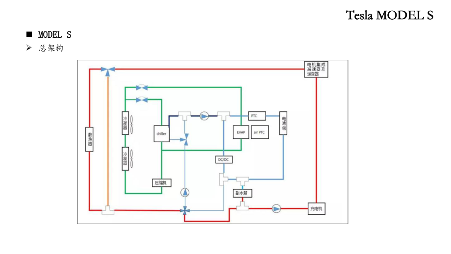 特斯拉热管理介绍ppt课件.pptx_第2页