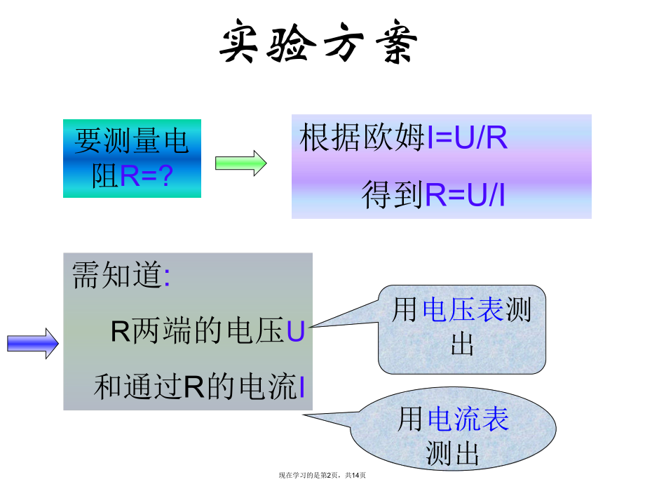 伏安法安阻法伏阻法测电阻.ppt_第2页