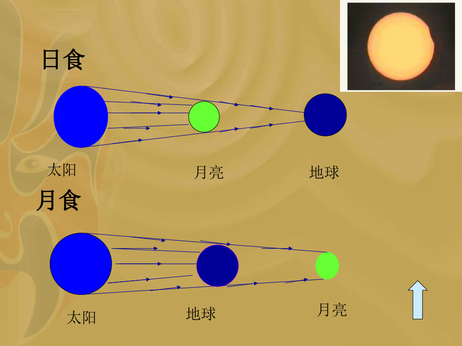 物理：第二章《光现象》复习ppt课件(人教版八年级上).ppt_第2页