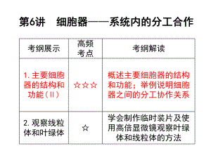 细胞器系统内的分工合作全知识点ppt课件.ppt