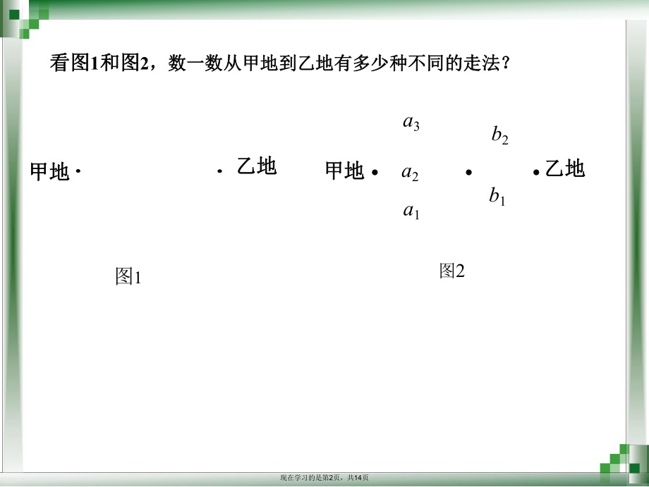 两个计数原理课件.ppt_第2页