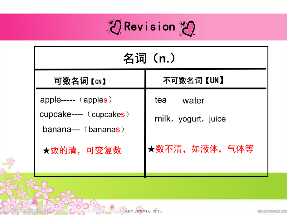 不可数名词量化课件.ppt_第2页