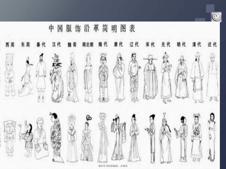 中国古代各朝代服饰变化课件.ppt_第2页