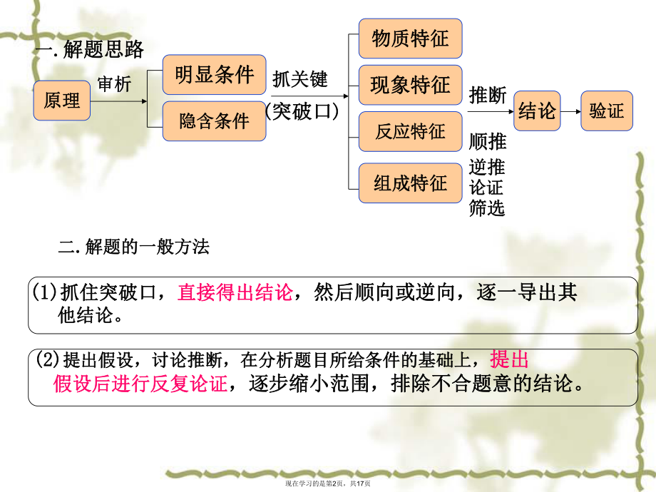 初三化学上学期推断题专题复习.ppt_第2页