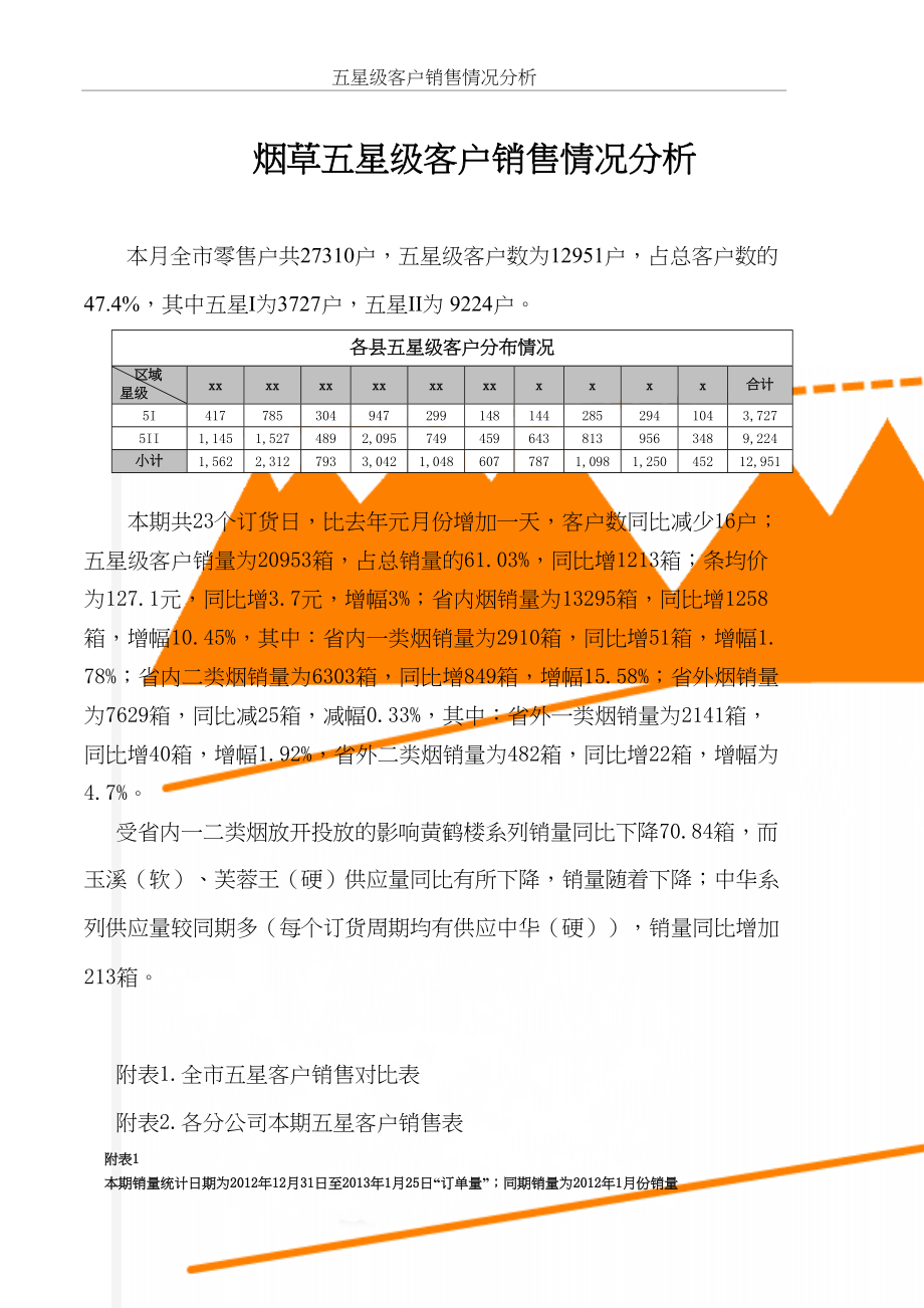 烟草五星级客户销售情况分析.doc_第2页