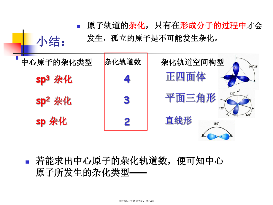 分子的空间构型与分子性质.ppt_第2页