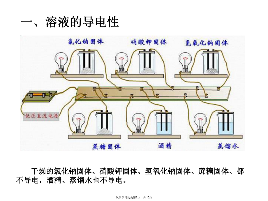 九年级化学酸碱盐溶液的导电性课件.ppt_第2页