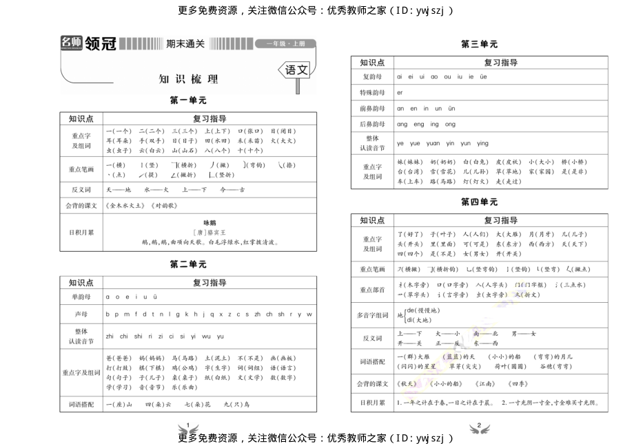 小学1-6年级语文上期末通关 《期末通关》上册1年级语文.PDF_第2页