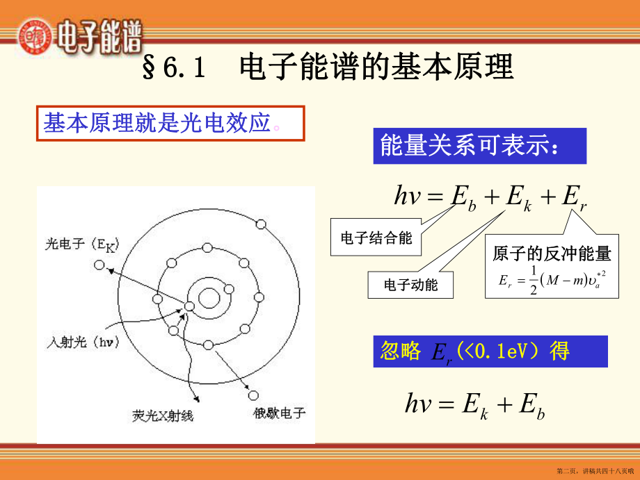 x射线光电子能谱分析讲稿.ppt_第2页