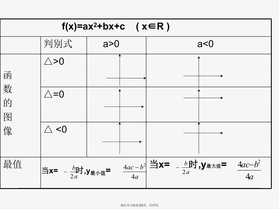 二次函数的最值课件.ppt_第2页