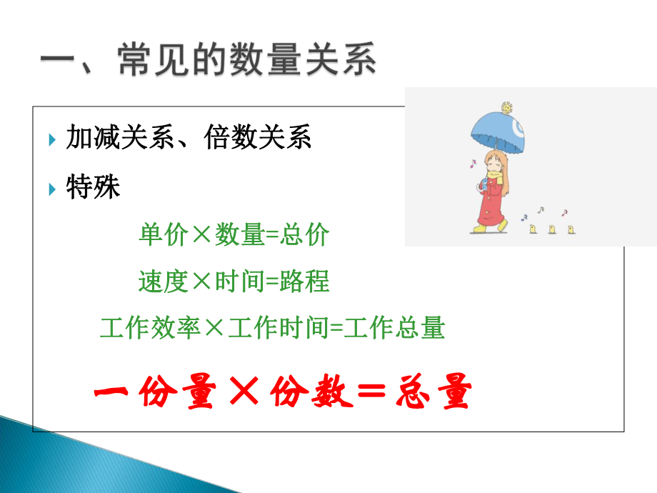 人教版六年级数学下册数学解决问题总复习ppt课件.ppt_第2页