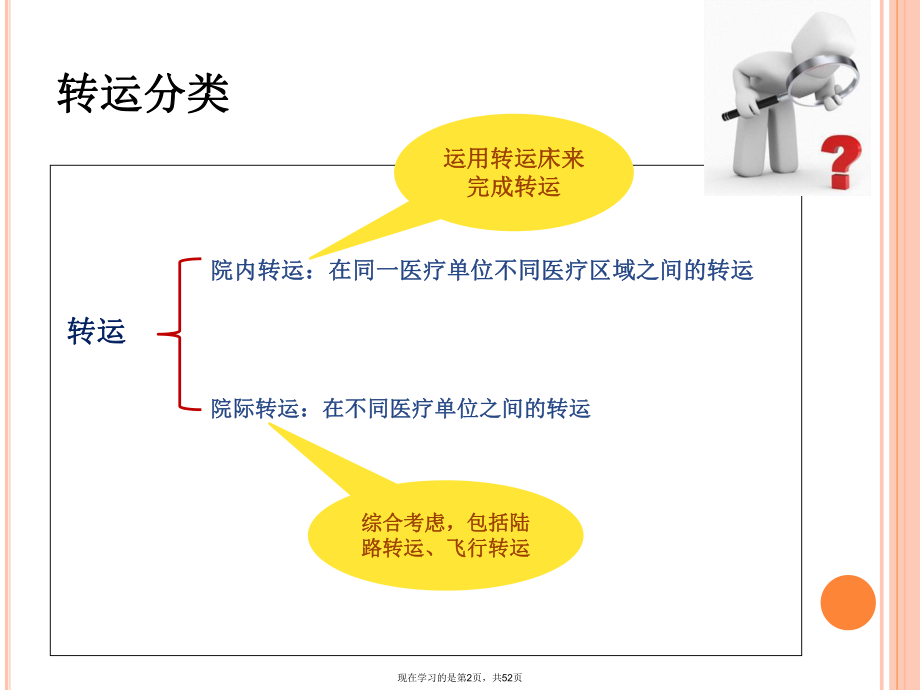 危重患者转运.ppt_第2页