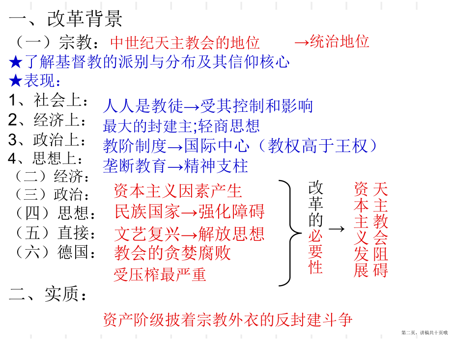 专题五欧洲宗教改革讲稿.ppt_第2页