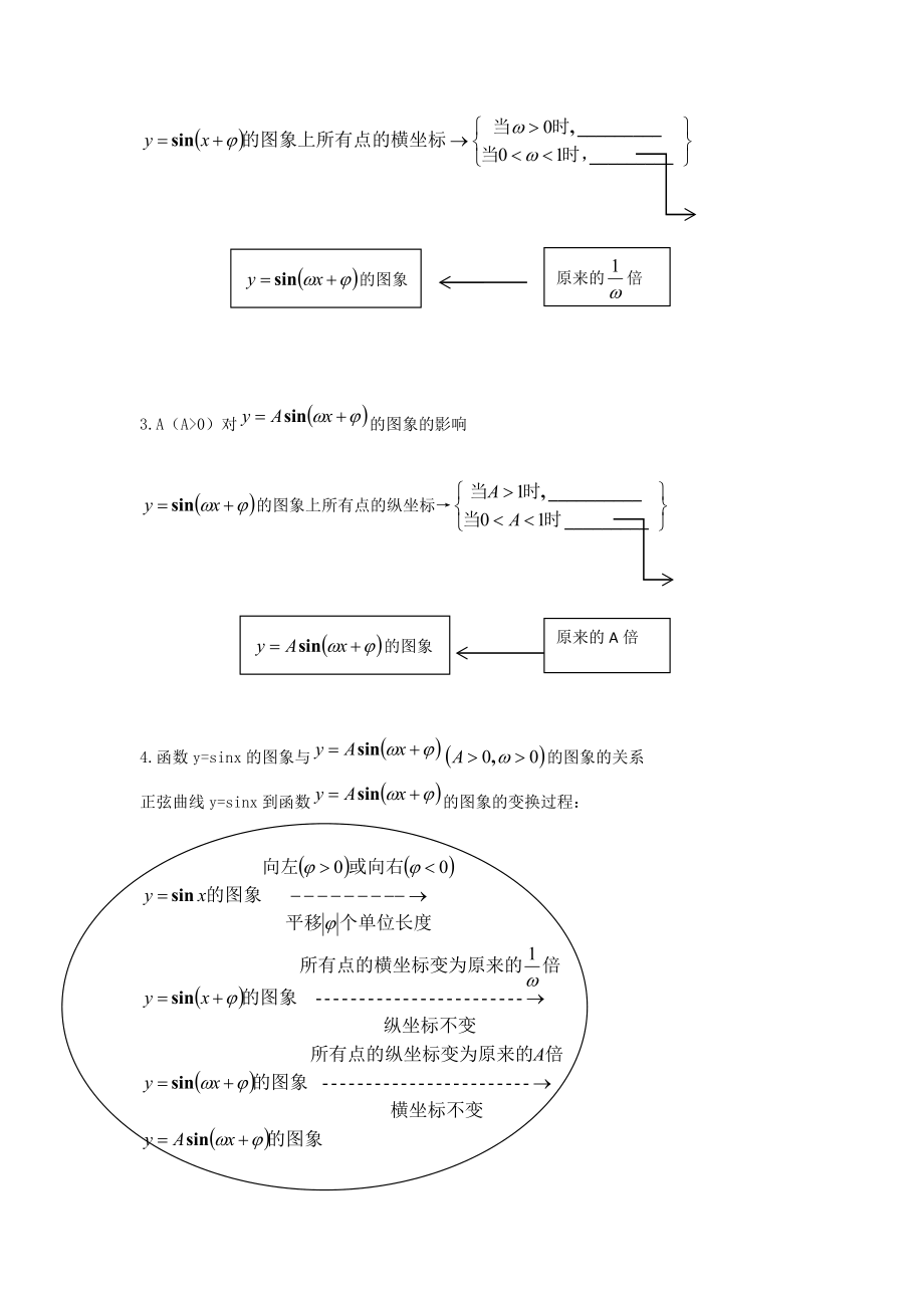 人教A版（2019）高中数学必修第一册5.6.1匀速圆周运动的数学模型及正弦函数的图象 学案.docx_第2页