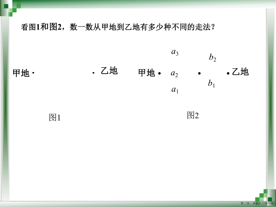 两个计数原理讲稿.ppt_第2页