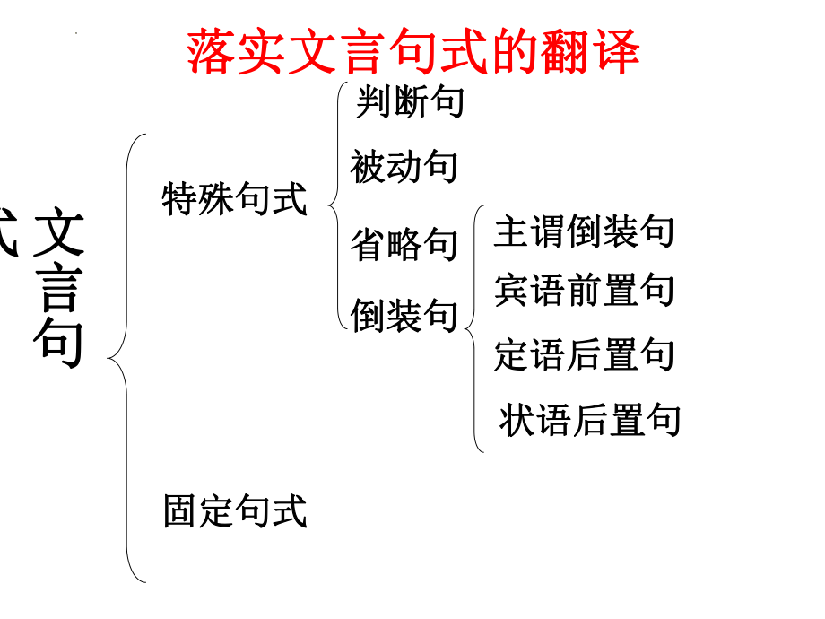 高考专题复习：文言句式及翻译 课件43张.pptx_第2页