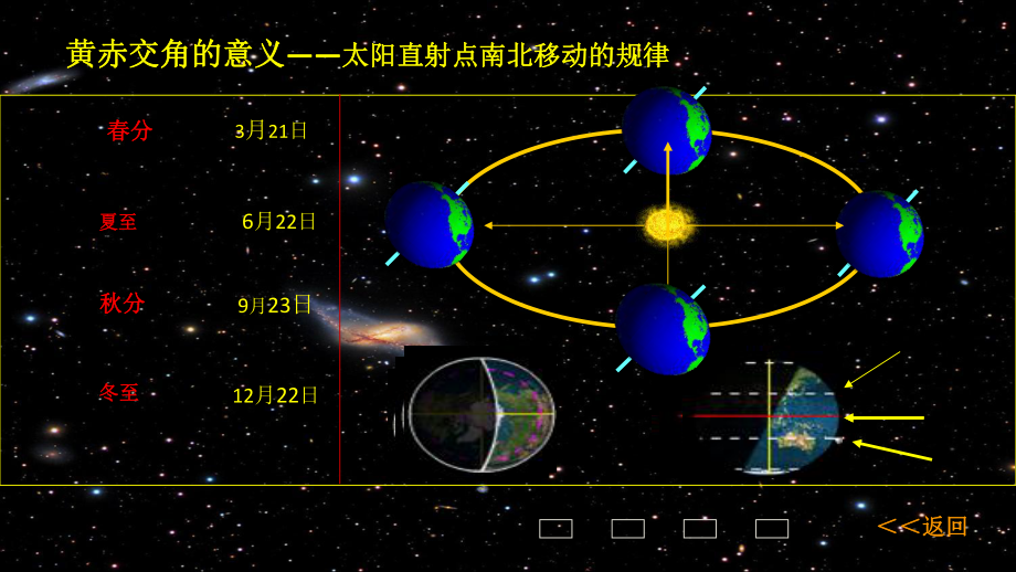 地球公转的地理意义带.ppt_第2页