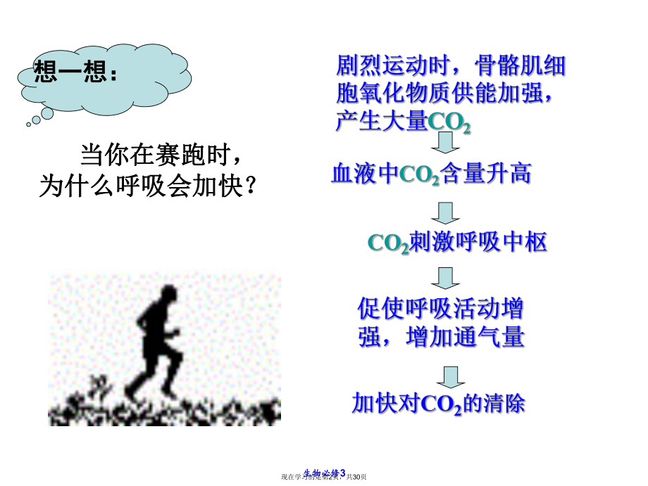 人体的激素调节 (3)课件.ppt_第2页