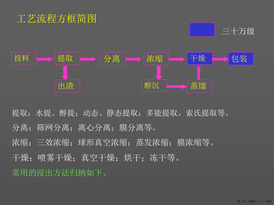 中药提取工艺ppt讲稿.ppt_第2页