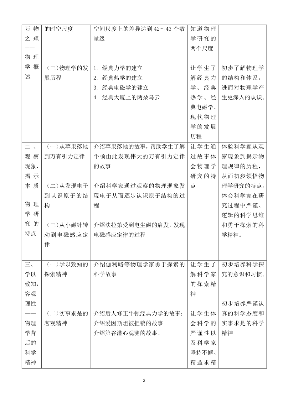 人教版（2019）高中物理必修第一册序言物理学：研究物质及其运动规律的科学教学设计.docx_第2页