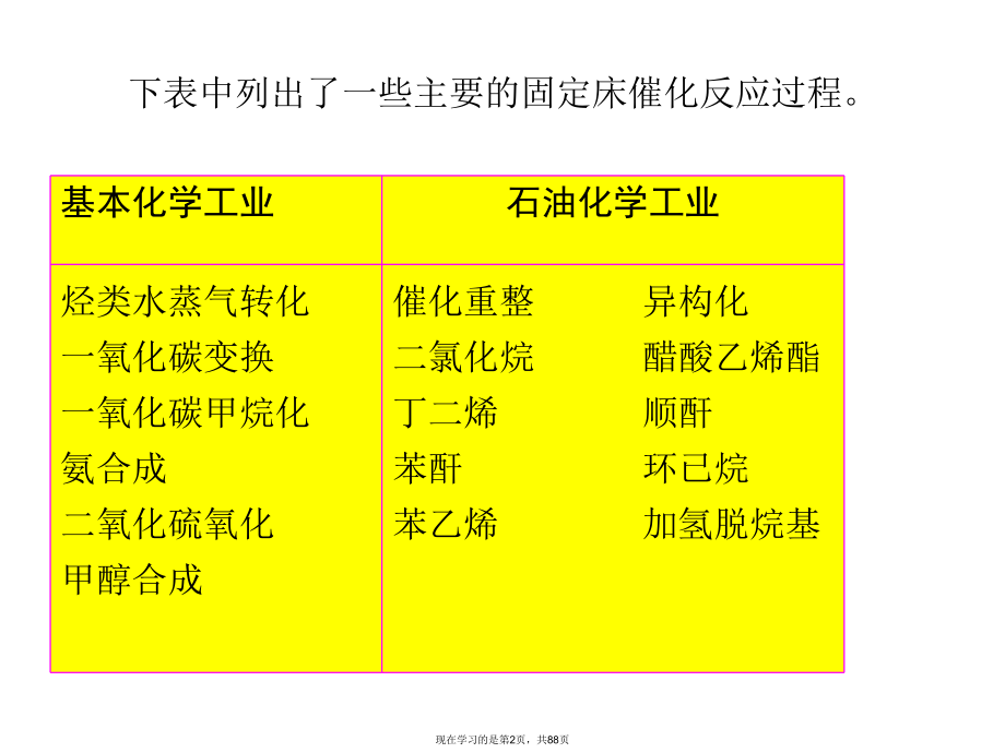 固定床气固相催化反应器.ppt_第2页