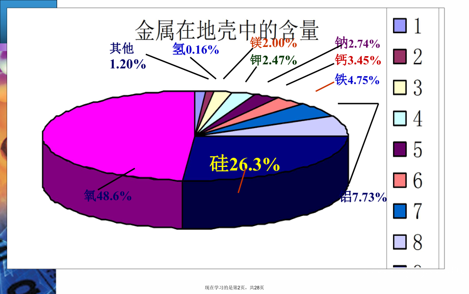 二氧化硅和硅酸 (2)课件.ppt_第2页