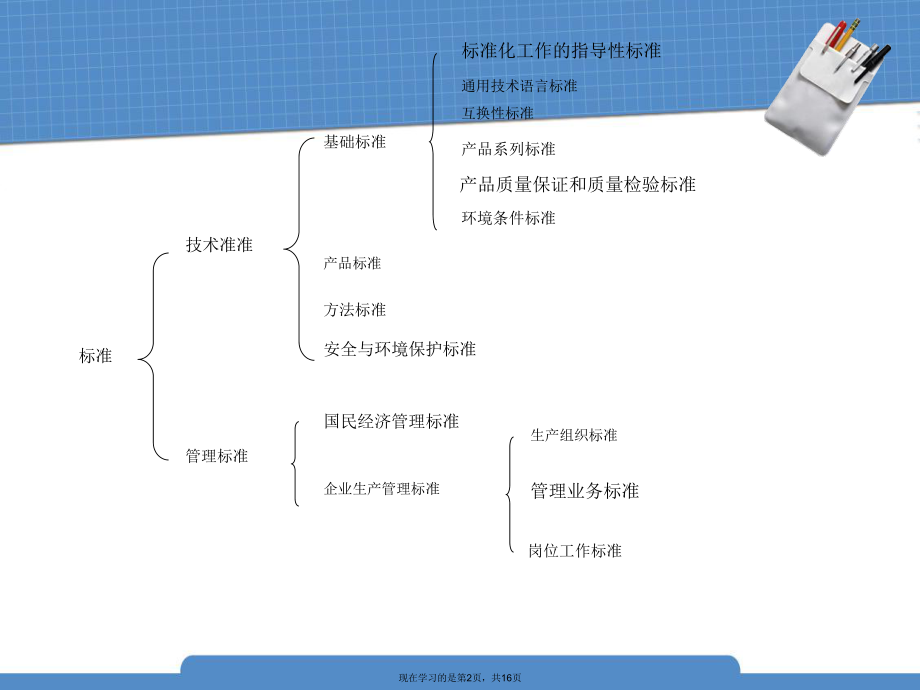 包装标准化.ppt_第2页