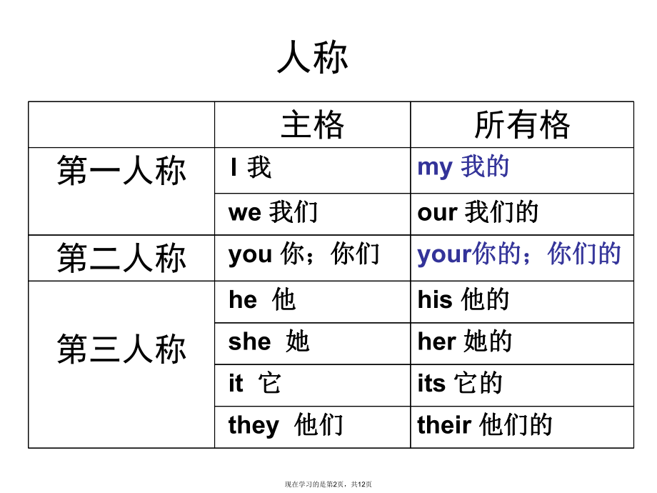 人称代词和动词课件.ppt_第2页