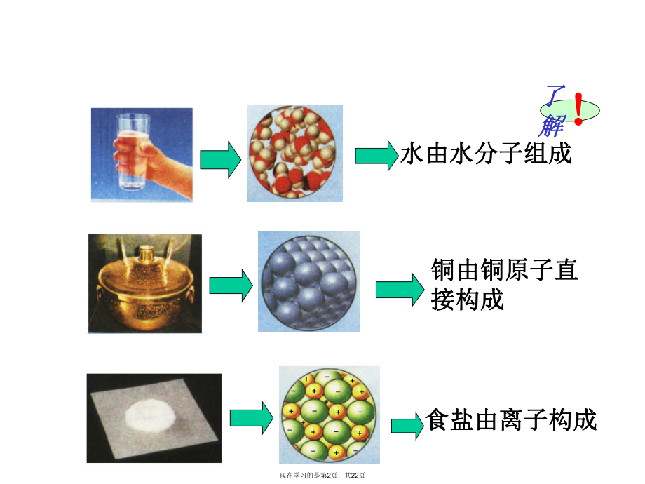 原子结构模型的演变 (2).ppt_第2页