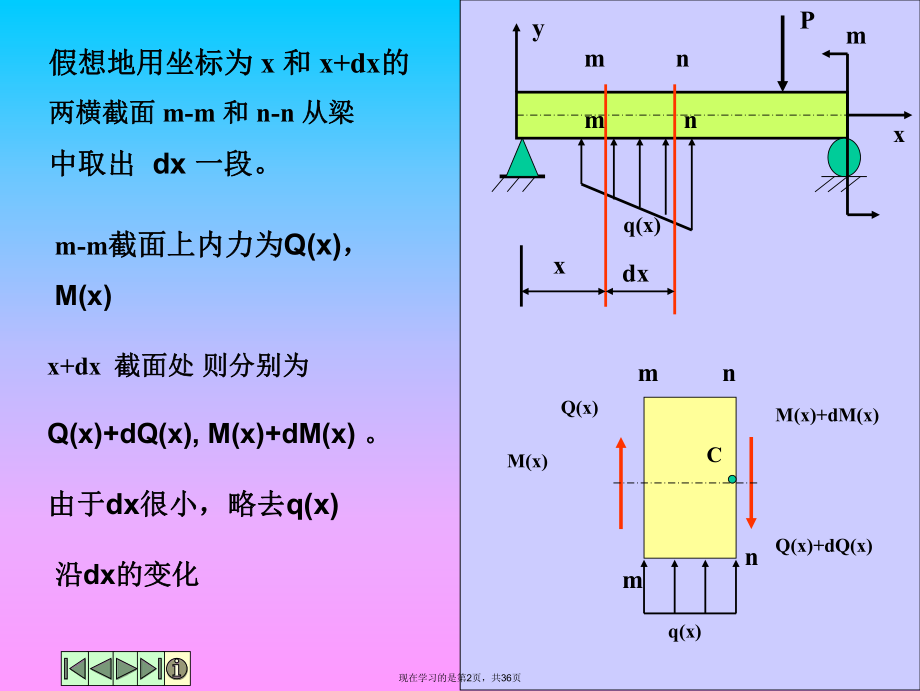 剪力图与弯矩图的画法.ppt_第2页