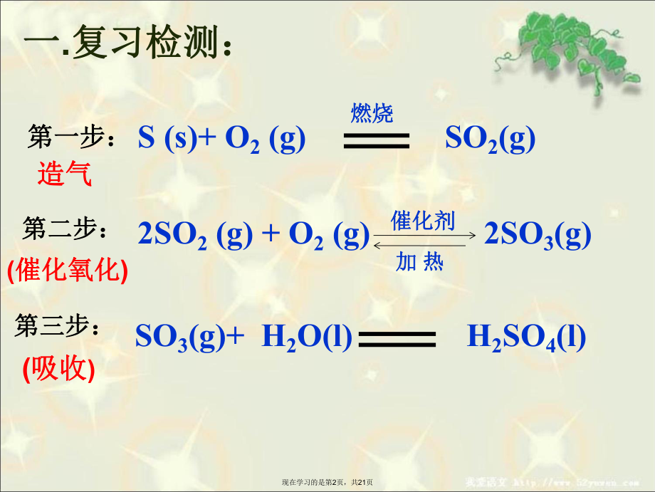 人工固氮技术合成氨课件.ppt_第2页