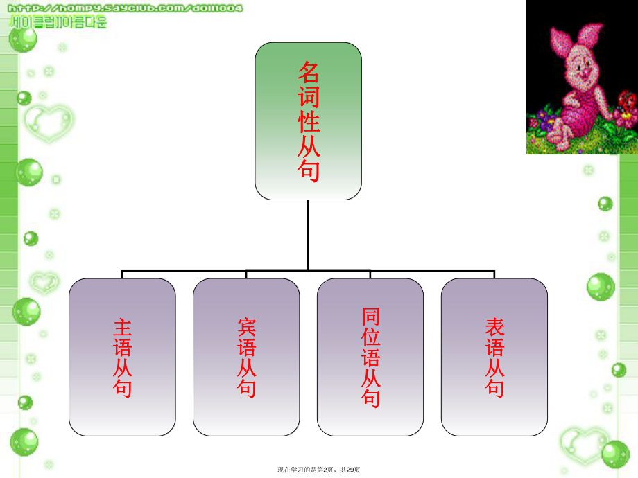 名词性从句主语从句.ppt_第2页