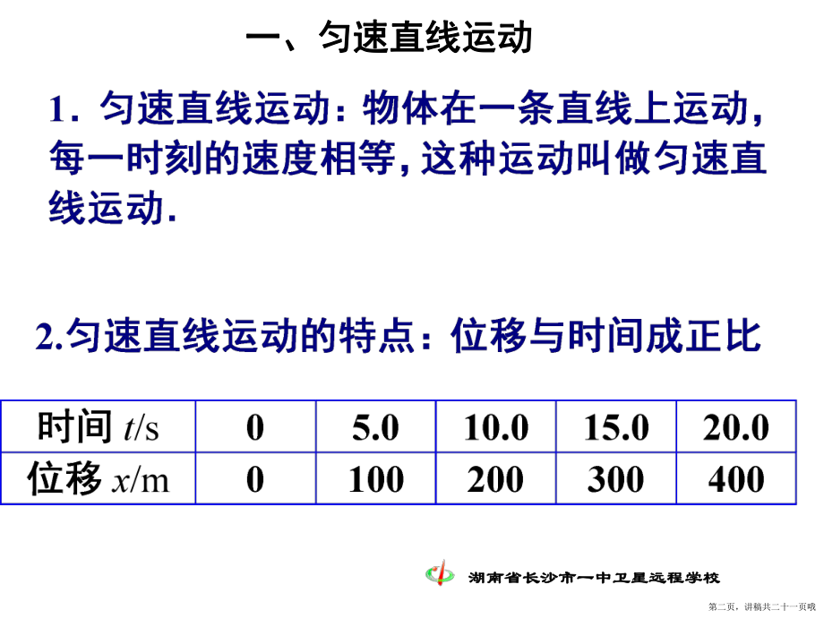 专题一位移时间图象 (2)讲稿.ppt_第2页