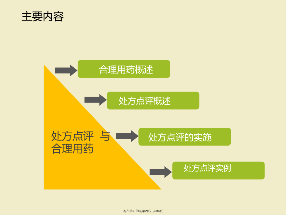 处方点评与合理用药.ppt_第2页