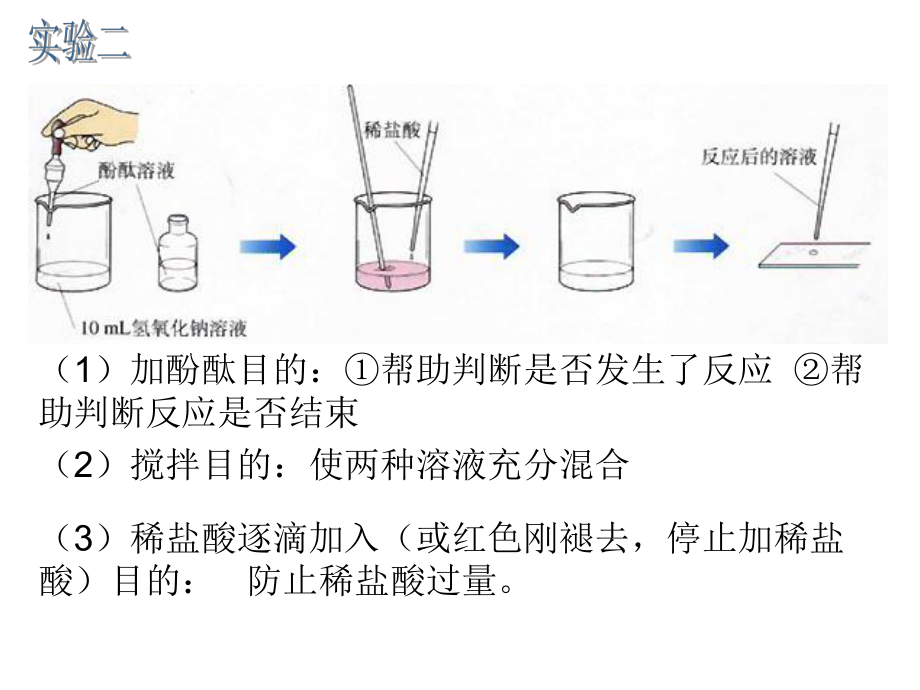 人教版九年级化学第十单元课题2ppt课件.ppt_第2页