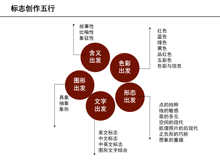 标志设计形式与方法ppt课件.ppt_第1页