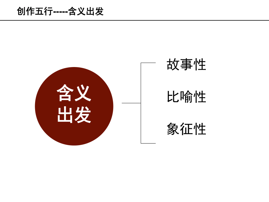 标志设计形式与方法ppt课件.ppt_第2页