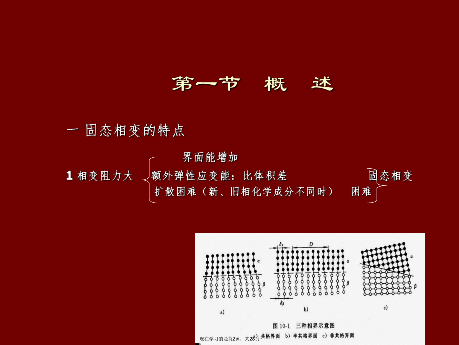 固态相变的特点.ppt_第2页