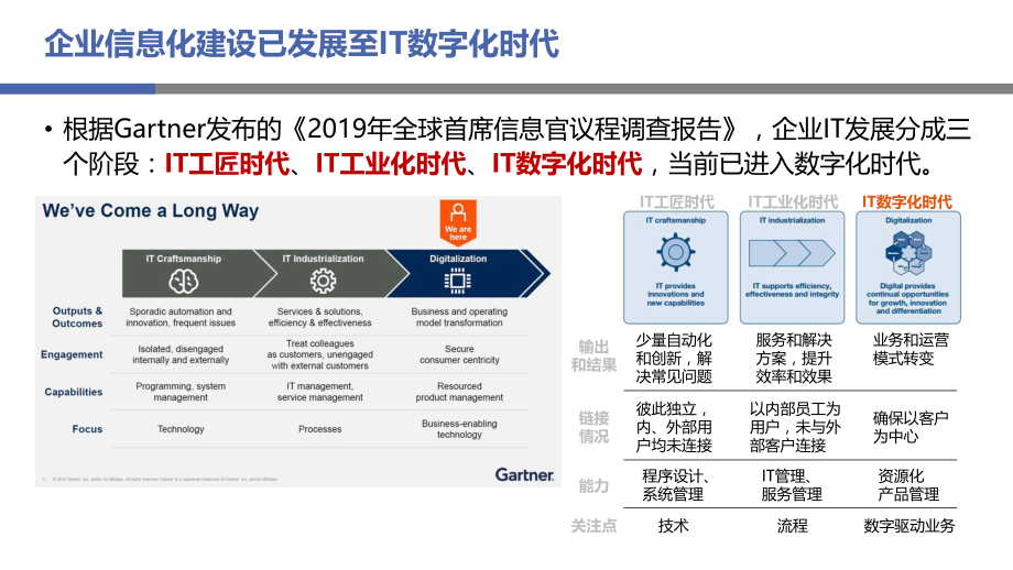 企业数字化转型ppt课件.pptx_第2页