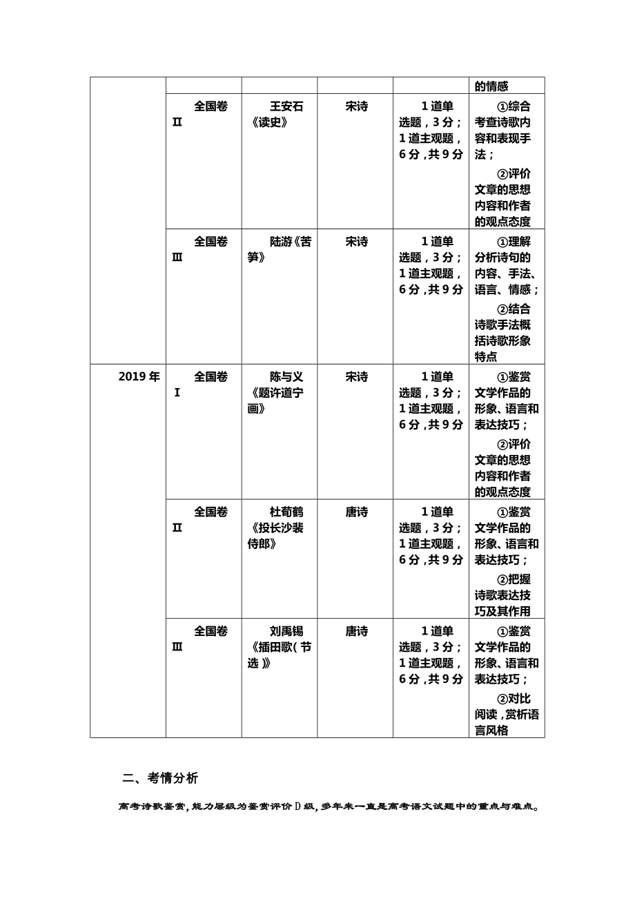 高考语文复习古诗鉴赏：依据题材合理推导.wps_第2页