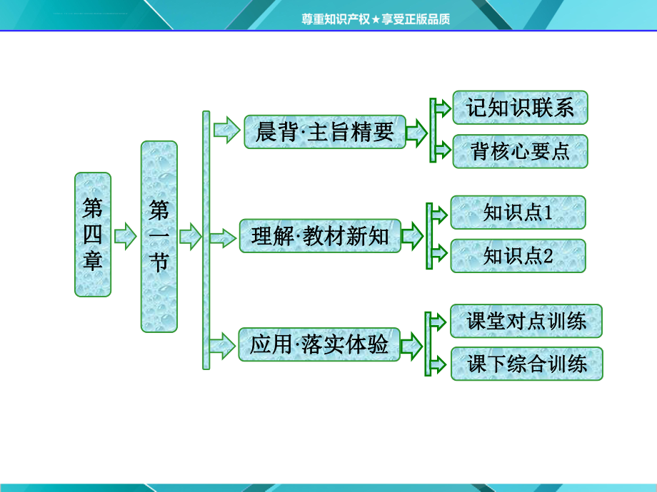 工业的区位选择ppt课件.ppt_第1页