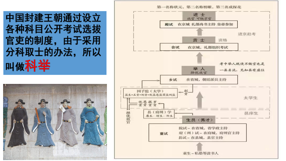 科举制度过程ppt课件.pptx_第2页