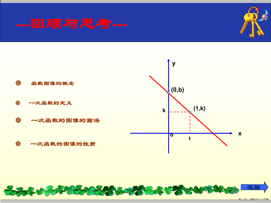 一次函数与方程不等式的关系讲稿.ppt_第2页