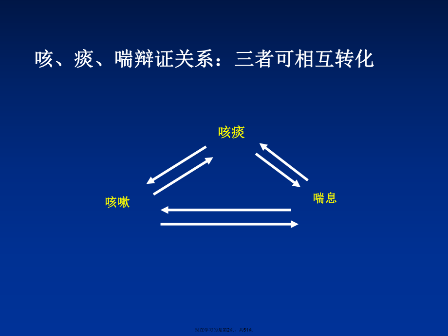 作用于呼吸系统药课件.ppt_第2页