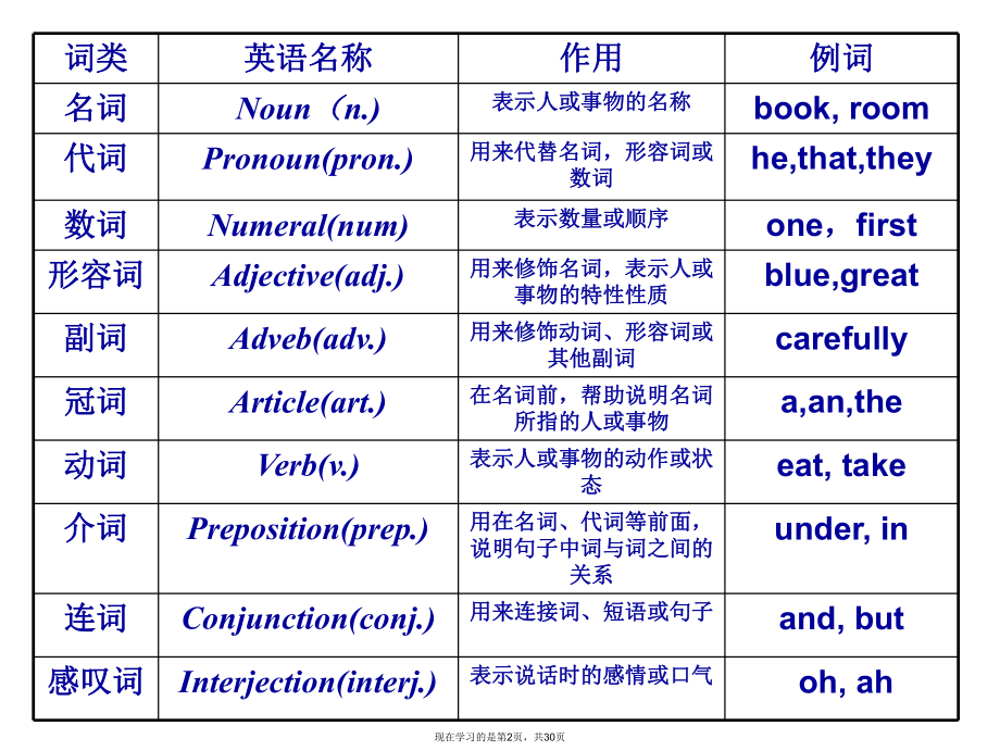 初中英语之名词变复数.ppt_第2页