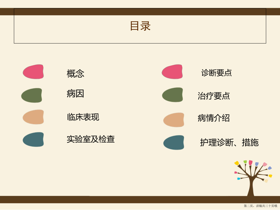 上消化道出血的护理查房讲稿.ppt_第2页