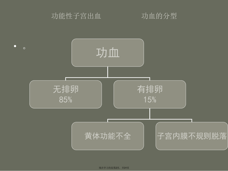 功能性子宫出血的护理 (2).ppt_第2页