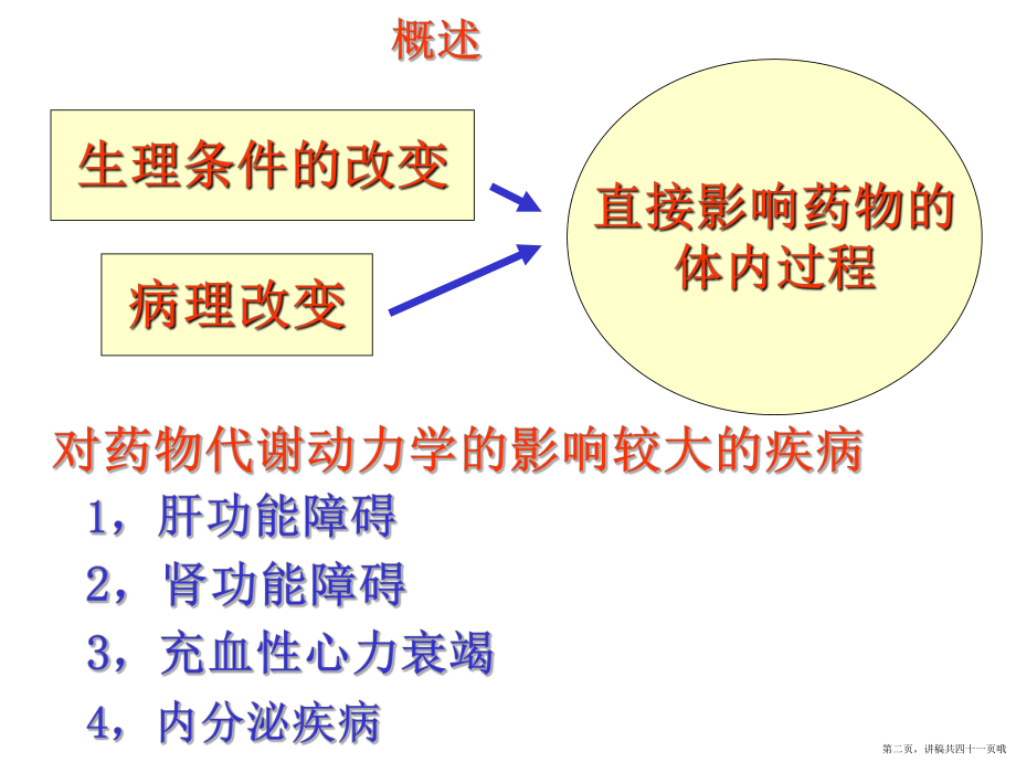 临床药代动力学2017讲稿.ppt_第2页