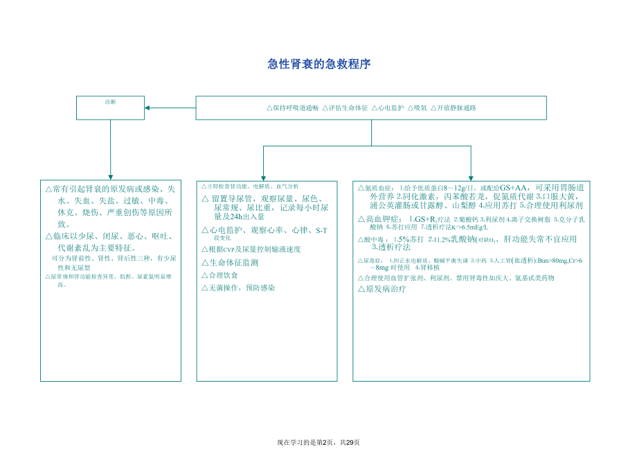 危急重症抢救流程.ppt_第2页