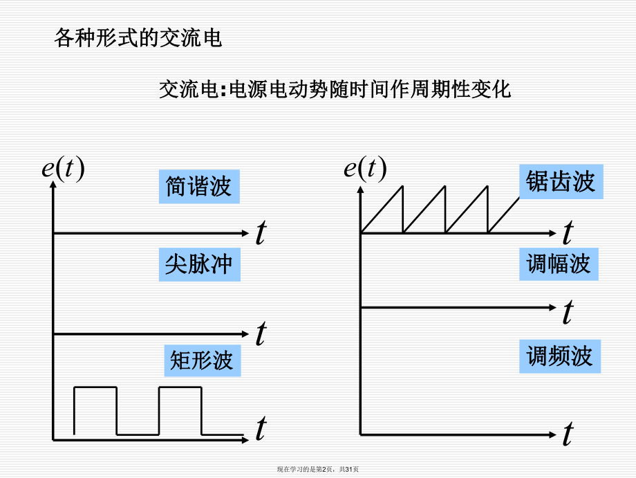 交流电的基础知识课件.ppt_第2页